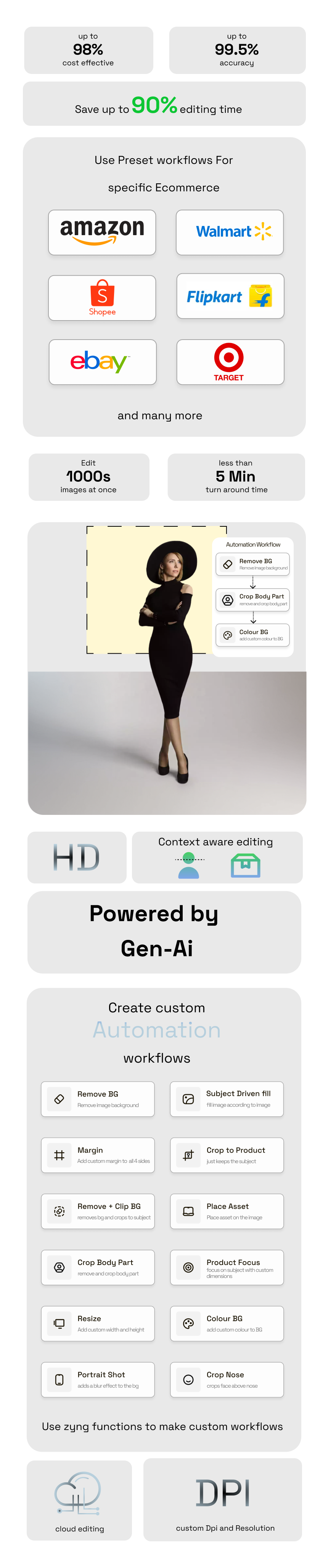 Image Editing Workflow